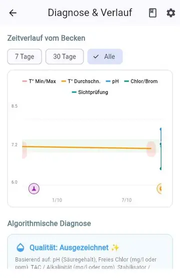 Wasserbalance