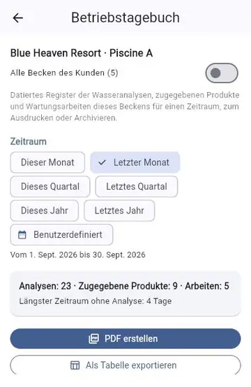 Eine Kontrolle vorbereiten: das Betriebstagebuch