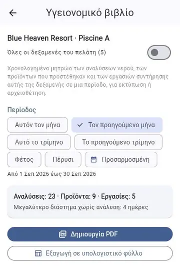 Προετοιμασία ελέγχου: το υγειονομικό βιβλίο