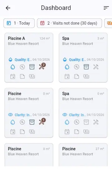Daily follow-up of a facility's pools