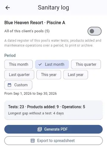 Preparing an inspection: the sanitary log