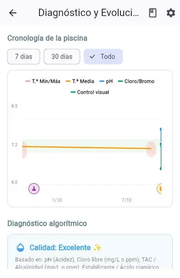 Equilibrio del agua