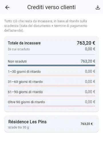 Fattura non pagata: sollecitare e seguire
