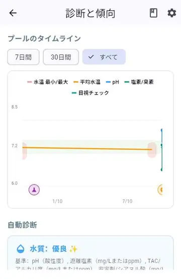水質バランス