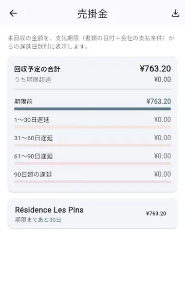 未払いの請求書:督促とフォロー
