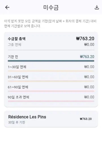 미결제 청구서: 독촉과 추적