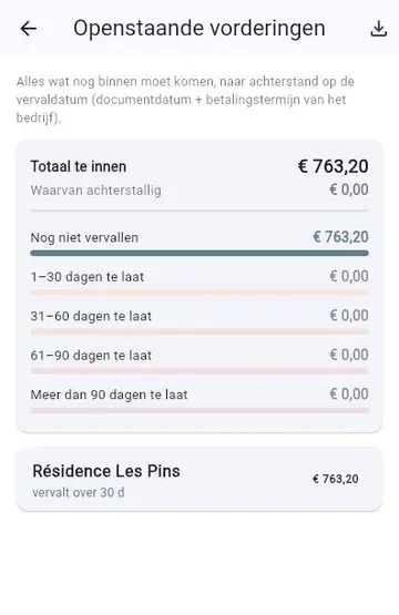 Onbetaalde factuur: herinneren en opvolgen