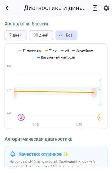 Баланс воды