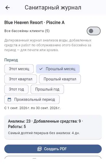 Подготовка к проверке: санитарный журнал