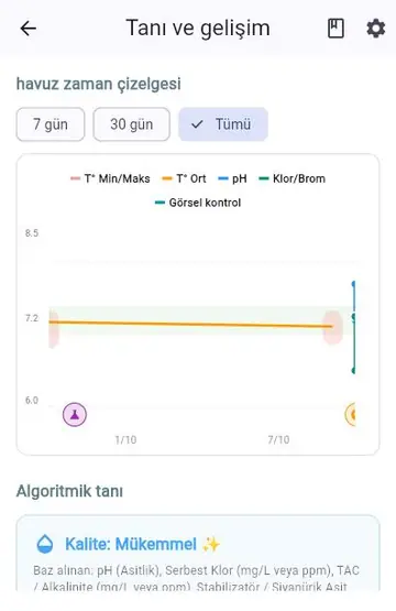 Su dengesi