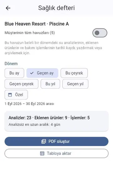 Denetime hazırlık: sağlık defteri