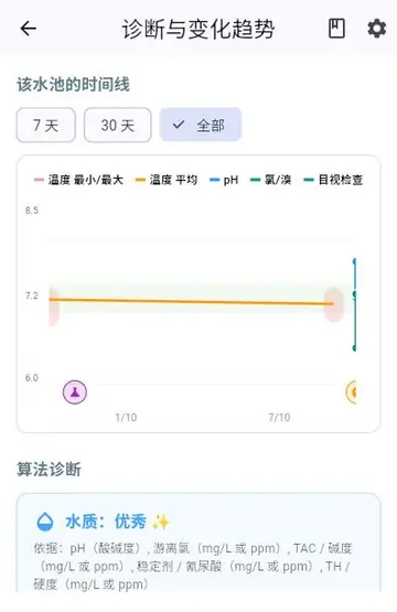 水质平衡